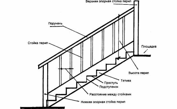 Крыльца входных групп чертежи