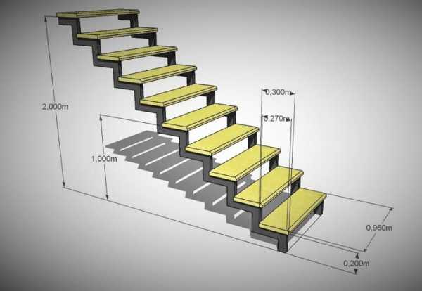 Чертеж ступенек для крыльца из металла
