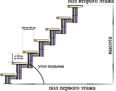 Лестница на второй этаж с размерами чертежи