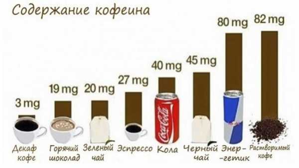 Раф содержание кофеина