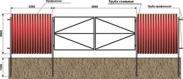 Дачные ворота своими руками бюджетный вариант фото