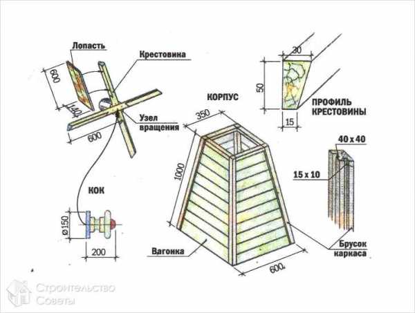 Декоративная мельница для сада чертежи с размерами