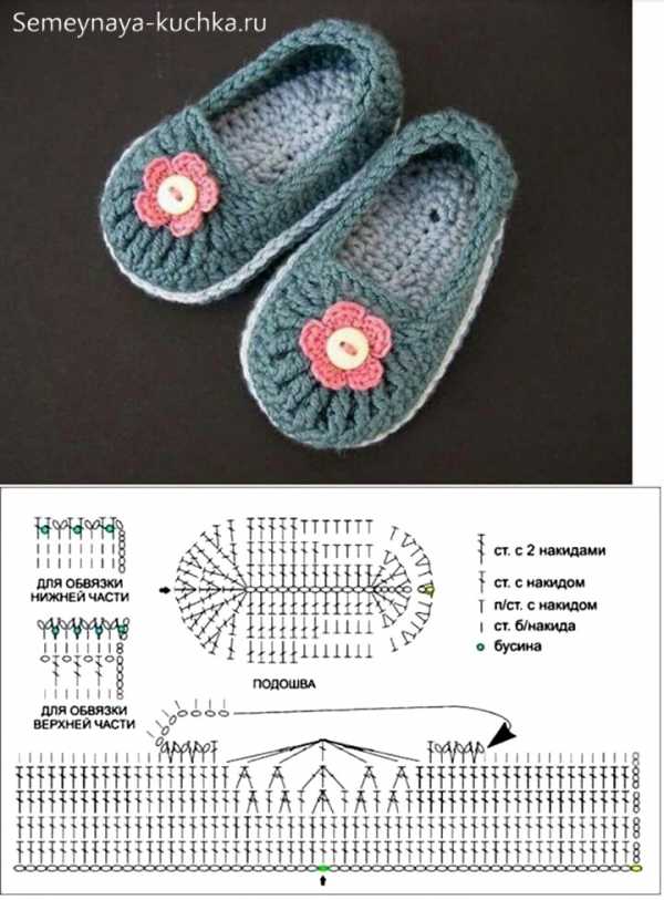 Вяжем пинетки спицами для начинающих схемы с описанием для начинающих
