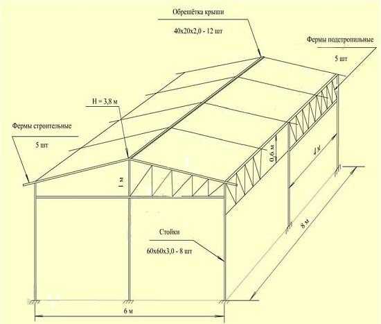 Двухскатный навес из профильной трубы чертежи с размерами