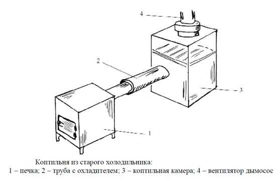 Чертеж дымогенератора для холодного