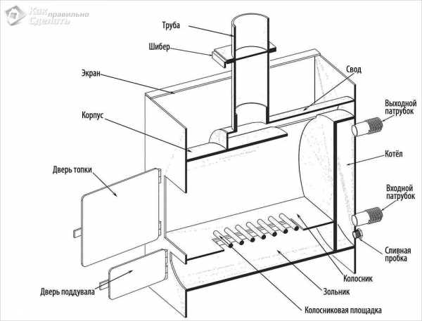 Железная печь для бани с баком для воды и каменкой своими руками чертежи