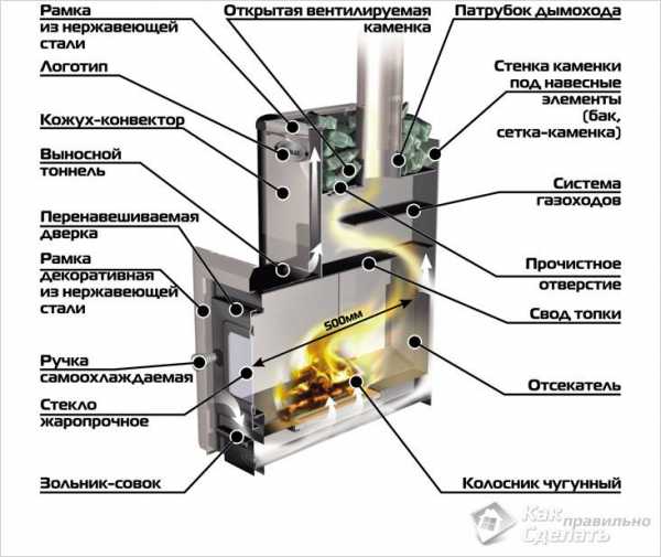 Печи для бани с баком для воды на дровах металлические своими руками чертежи и размеры