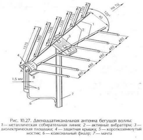 Антенна для цифрового тв волновой канал своими руками чертежи dvb t2