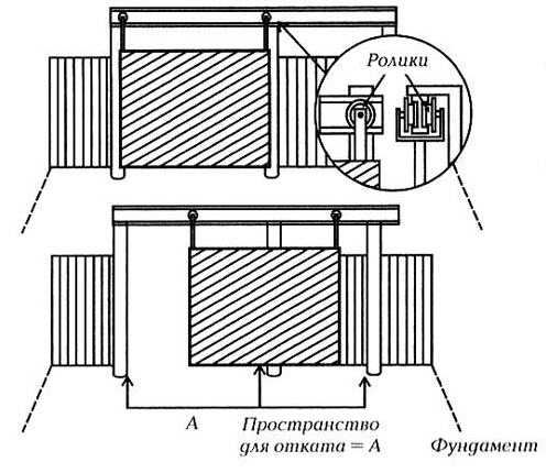 Ворота подвесные чертеж