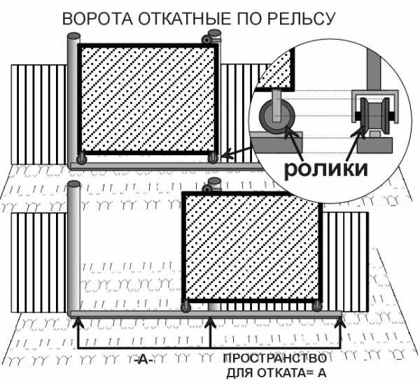 Защелка на ворота своими руками чертеж