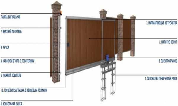 Схема изготовления откатных ворот