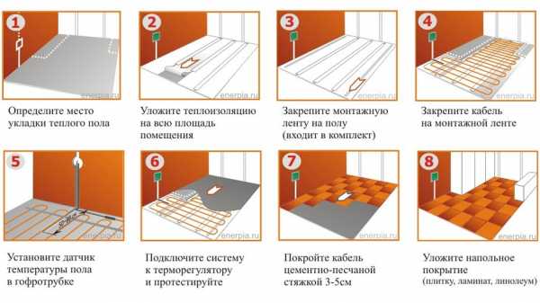 Как отключить теплый пол теплолюкс если на дисплее