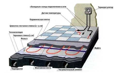 Как отключить теплый пол теплолюкс если на дисплее