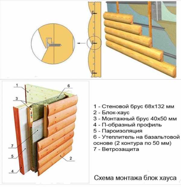 Как крепить сайдинг на забор пошаговое руководство