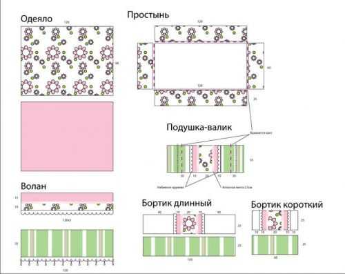 Выкройки бортиков на детскую кровать