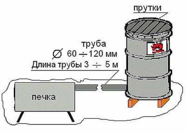 Наливатор своими руками схема