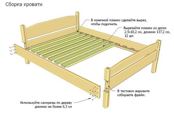 Кровать из дерева своими руками чертежи и схемы сборки