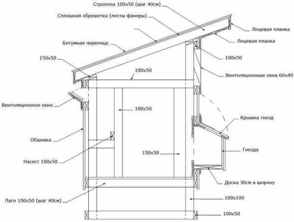 Зимний курятник чертеж