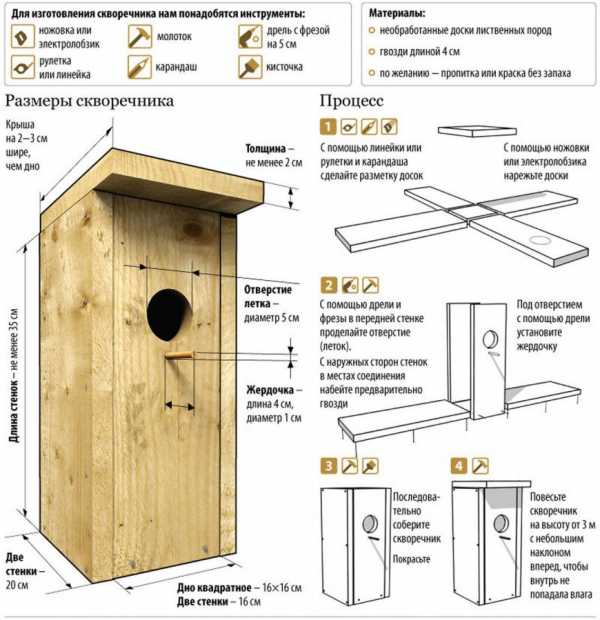Размер скворечника для скворцов чертеж из доски