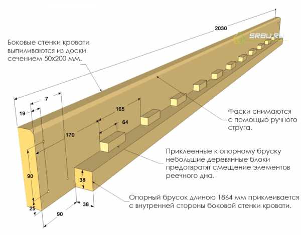 Сделать двухъярусную кровать из дерева своими руками чертежи