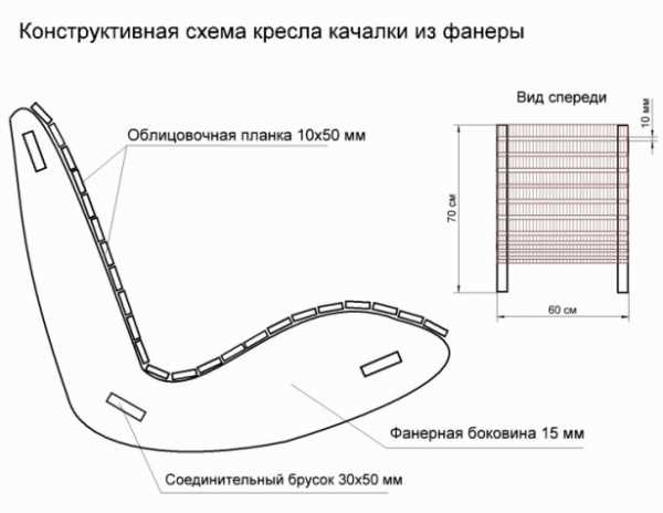 Как нарисовать качалку