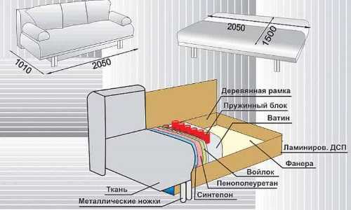 Деревянные каркасы для диванов чертежи