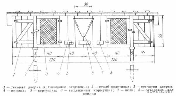 Клетки для кроликов уличного содержания чертежи