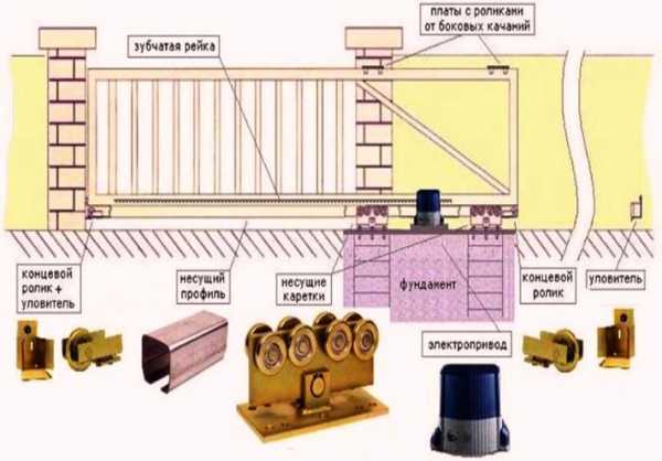 Откатные ворота своими руками на подшипниках чертежи