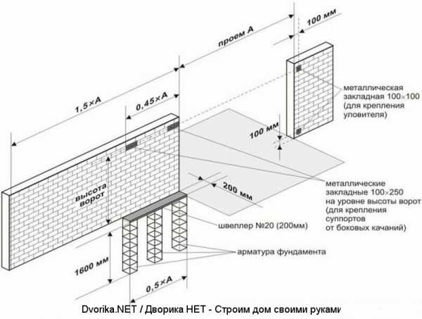 Откатные ворота со средней балкой чертежи