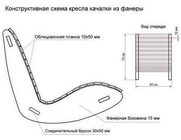 Кресло качалка размеры чертежи размеры из дерева своими