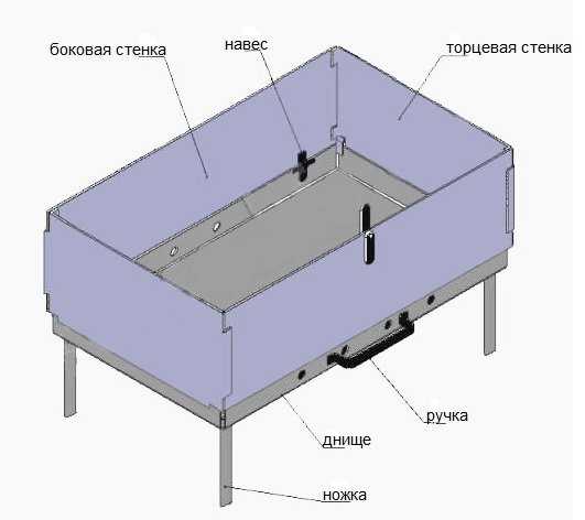 Мангал из железа своими руками чертежи и фото