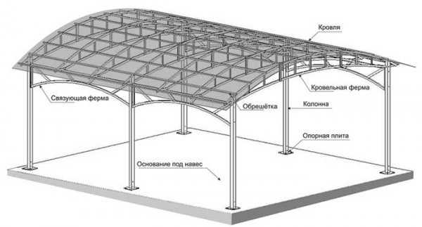 Навес для машины своими руками чертежи