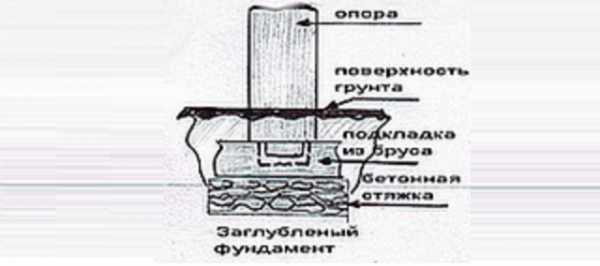 Схема оцинковки кузова