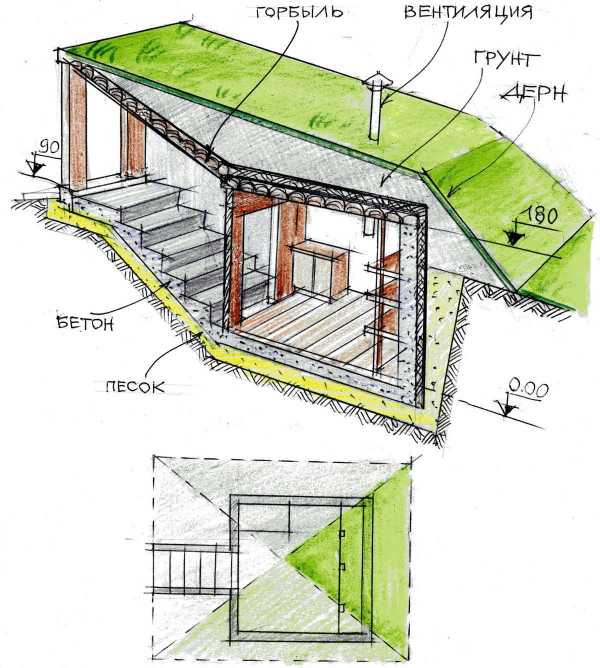 Проект погреба на участке готовые чертежи фото с описанием