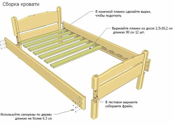 Каркас деревянной кровати своими руками чертежи