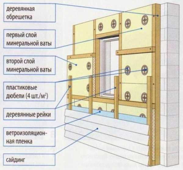 Отделка карниза сайдингом своими руками пошаговая инструкция