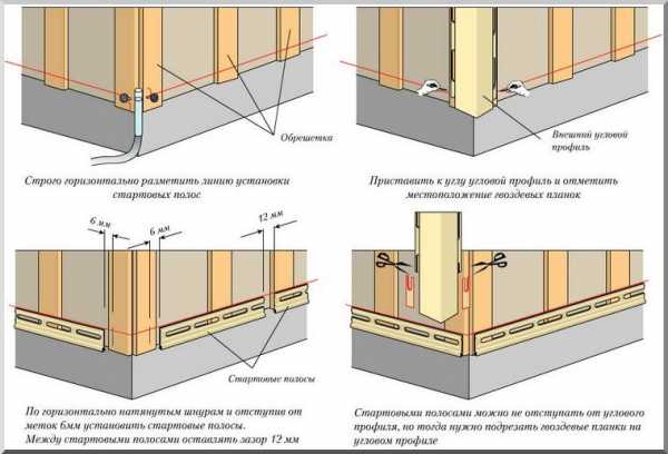 Отделка карниза сайдингом своими руками пошаговая инструкция
