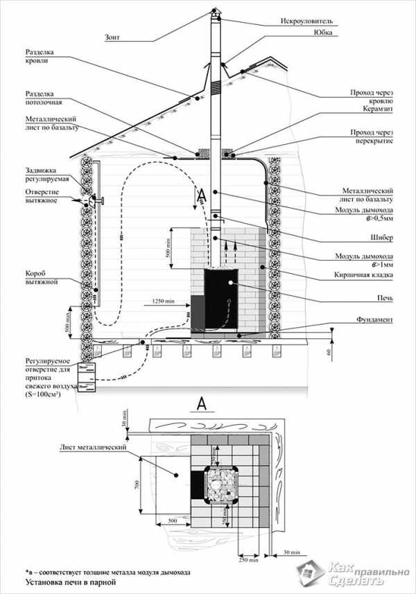Железная печь для бани своими руками чертежи