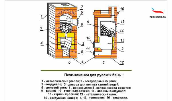 Чертеж печки кирпичной