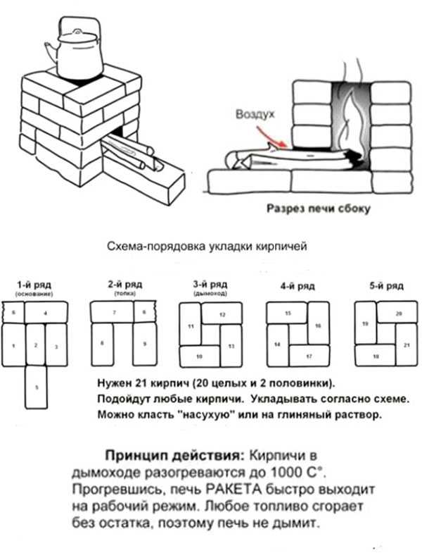 Схема кладки печи из кирпича по рядам своими руками для дома