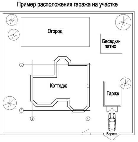 План схема гаража