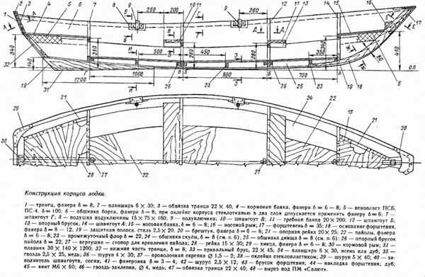 Колеса на лодку пвх своими руками чертежи размеры