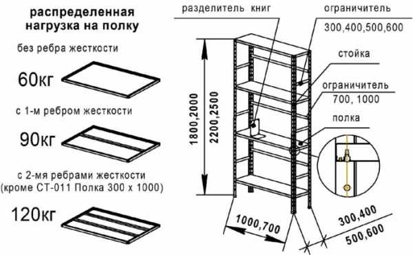 Стеллаж из уголка своими руками чертежи и схемы