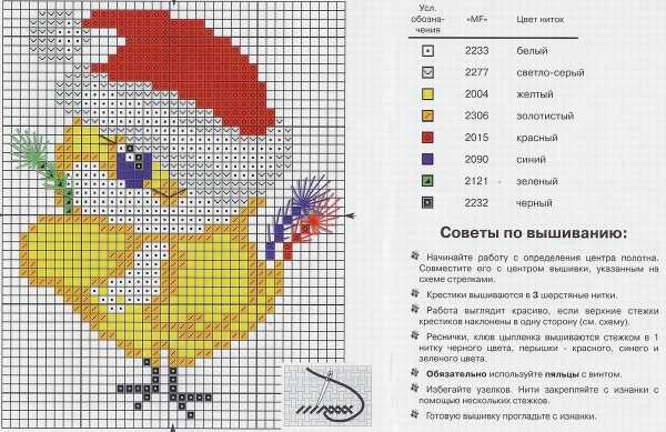 Как перевести рисунок в схему для вышивки