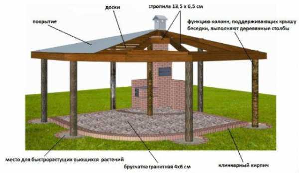 Дизайн беседки рисунок