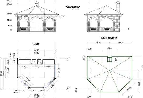 Беседка рисунок 7 класс