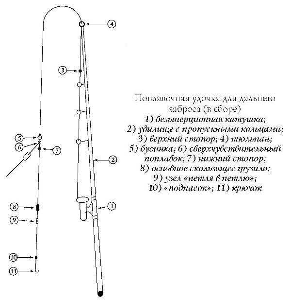 Цветная схема удочка