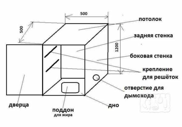 Коптильный шкаф для холодного копчения своими руками из дерева чертежи и размеры