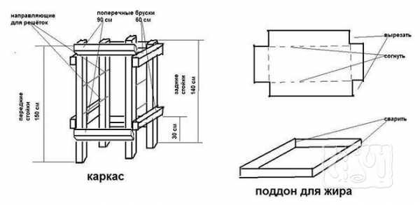 Коптильный шкаф для горячего копчения своими руками чертежи