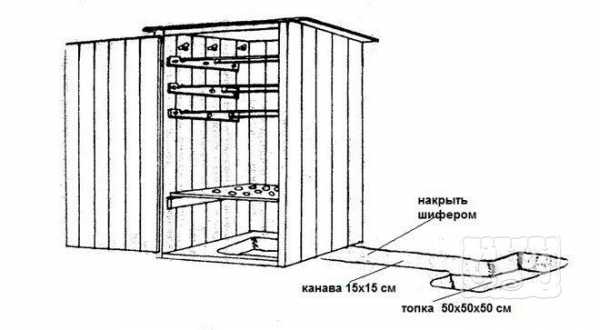 Коптильный шкаф для горячего копчения своими руками чертежи